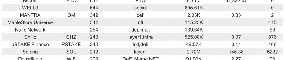 Bitget研究院：市场持续震荡，BGB突破1.2美金走势良好缩略图