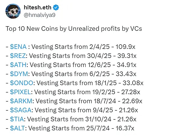 被锁住的“纸面富贵” 遭遇“地狱难度”周期的VC们