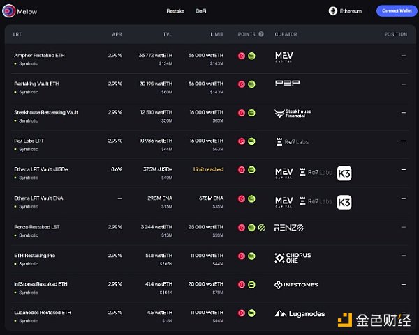 再质押战争:我们真需要这么多再质押玩家吗?插图3 再质押战争:我们真需要这么多再质押玩家吗?