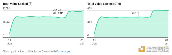 再质押战争:我们真需要这么多再质押玩家吗?插图4 再质押战争:我们真需要这么多再质押玩家吗?