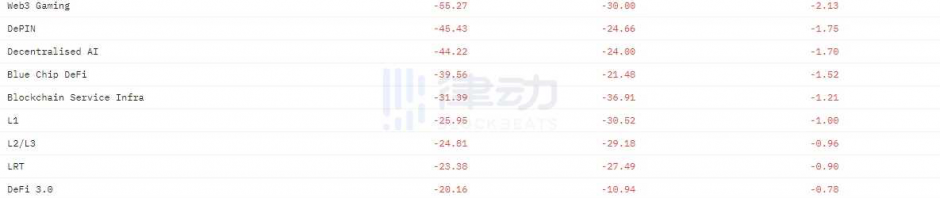 RWA叙事复兴：天量To B生意，谁站上了风口？缩略图