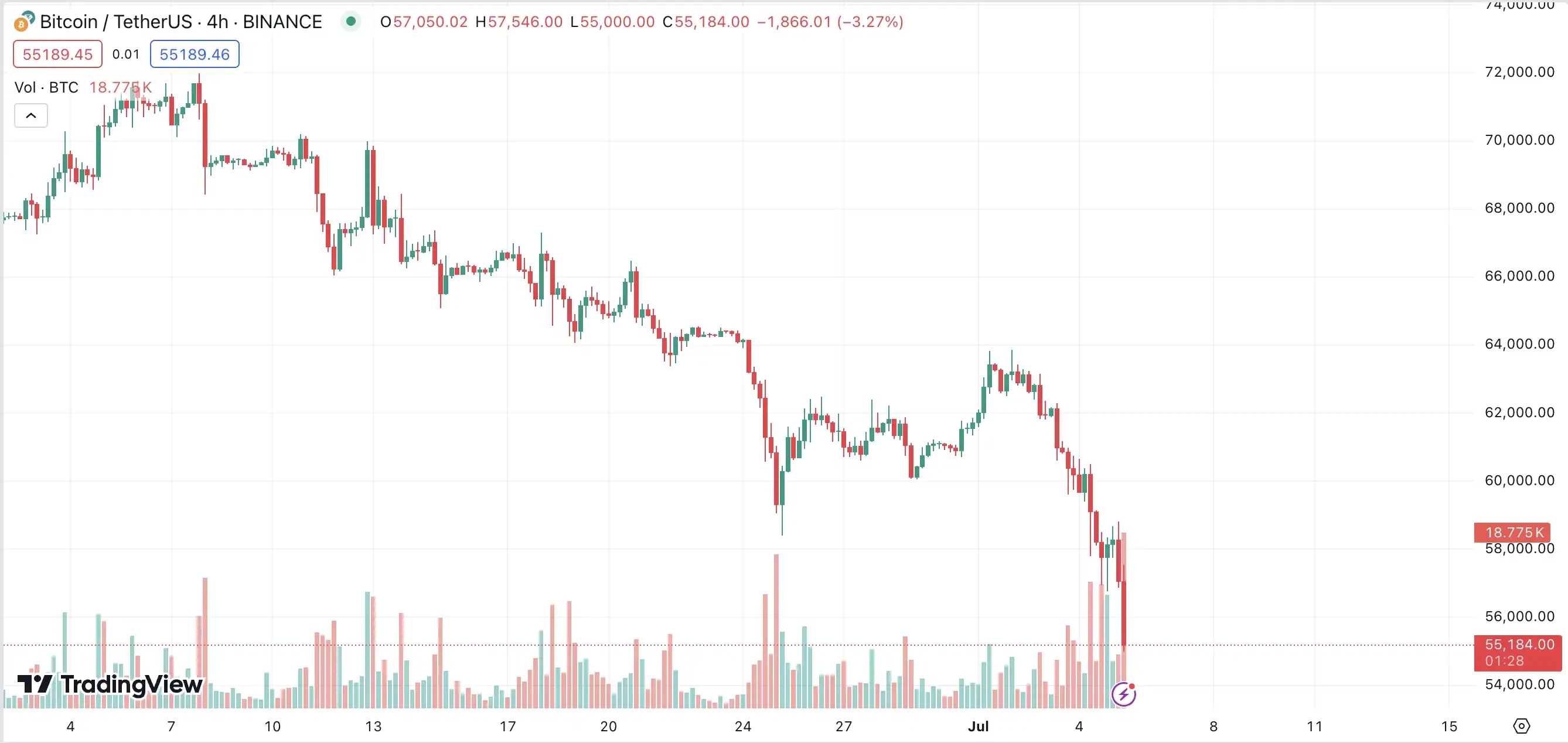 一览链上巨鲸动向:暴跌已至,巨鲸先跑插图 一览链上巨鲸动向:暴跌已至,巨鲸先跑