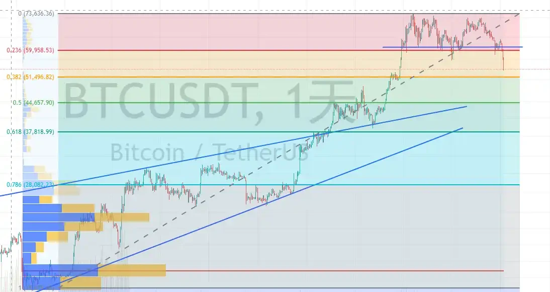 一览链上巨鲸动向:暴跌已至,巨鲸先跑插图1 一览链上巨鲸动向:暴跌已至,巨鲸先跑