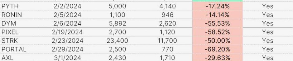 深入探讨：治理代币还有存在的必要吗？缩略图