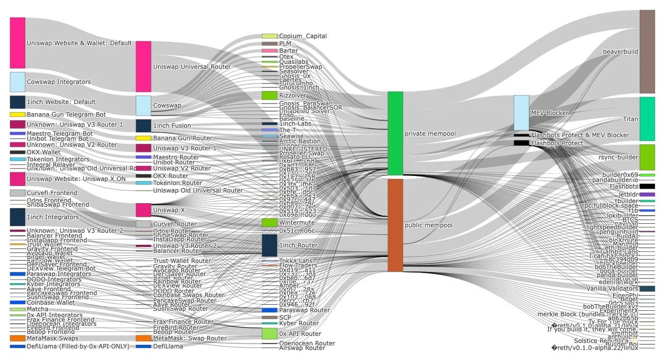区块空间商业化时代,「胖应用」终将崛起?插图 区块空间商业化时代,「胖应用」终将崛起?
