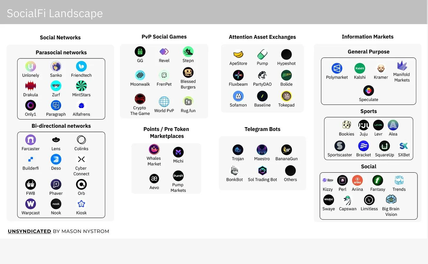 为新一代注意力商人而建,加密产品正向SocialFi靠拢插图1 为新一代注意力商人而建,加密产品正向SocialFi靠拢