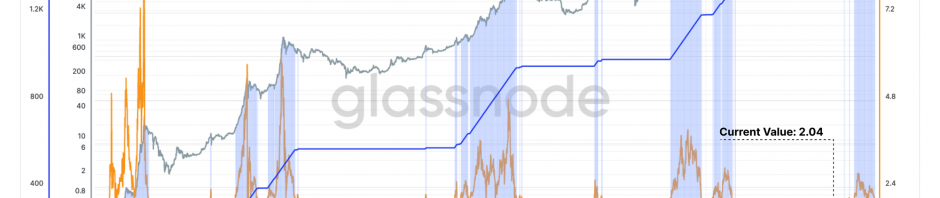 Glassnode ：波动性继续历史性压缩，未来或有更大波动缩略图