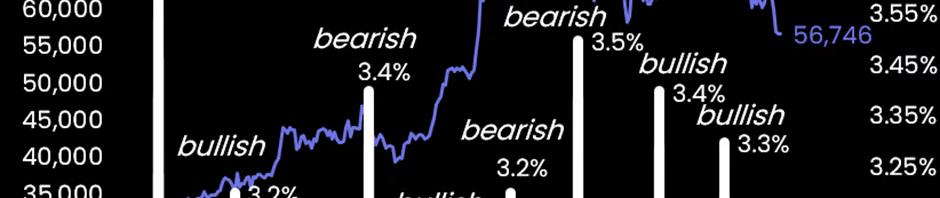 比特币短期似乎超卖，或将出现反弹行情缩略图