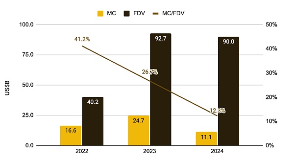 山寨币跌跌不休:是时候重新关注Defi插图5 山寨币跌跌不休:是时候重新关注Defi