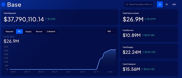 山寨币跌跌不休:是时候重新关注Defi插图14 山寨币跌跌不休:是时候重新关注Defi