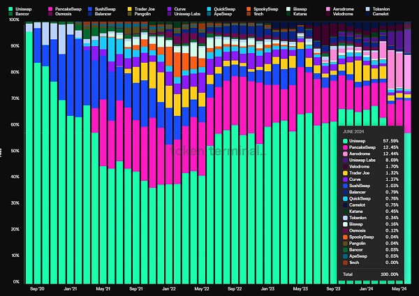 山寨币跌跌不休:是时候重新关注Defi插图16 山寨币跌跌不休:是时候重新关注Defi