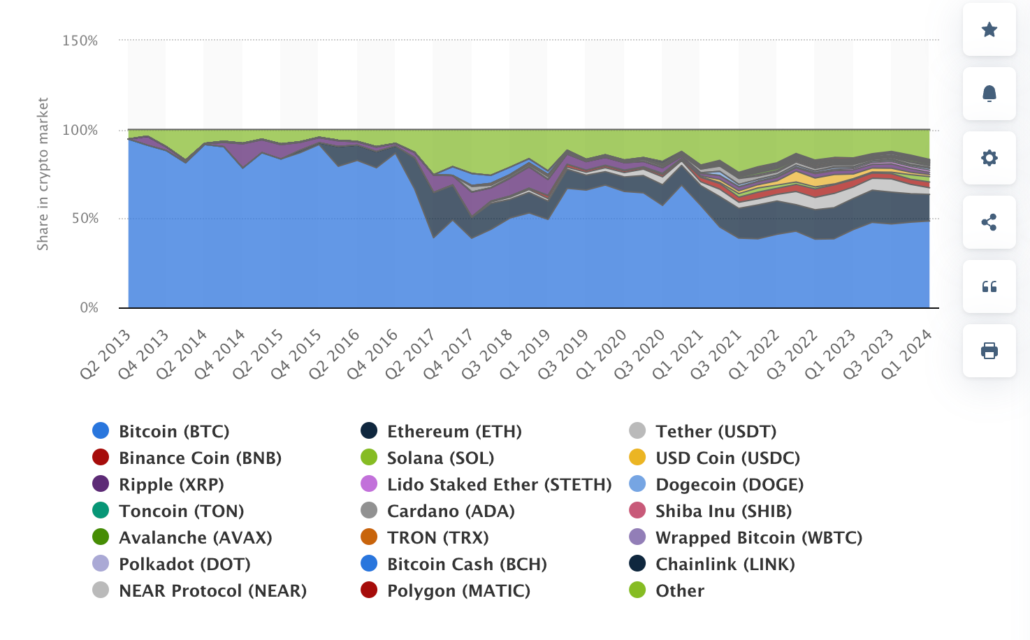 加密市场重新定位:全球流动性困境下的转型之痛插图 加密市场重新定位:全球流动性困境下的转型之痛
