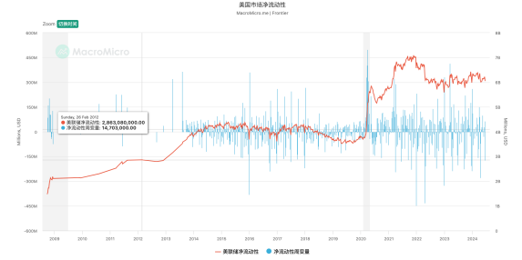 加密市场重新定位:全球流动性困境下的转型之痛插图3 加密市场重新定位:全球流动性困境下的转型之痛