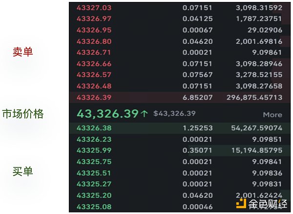 加密交易所流动性半年报:市场整体呈上升趋势 币安坐上头把交椅插图 加密交易所流动性半年报:市场整体呈上升趋势 币安坐上头把交椅