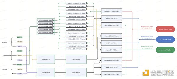 加密交易所流动性半年报:市场整体呈上升趋势 币安坐上头把交椅插图2 加密交易所流动性半年报:市场整体呈上升趋势 币安坐上头把交椅