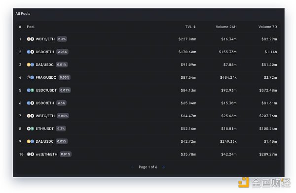 加密交易所流动性半年报:市场整体呈上升趋势 币安坐上头把交椅插图3 加密交易所流动性半年报:市场整体呈上升趋势 币安坐上头把交椅