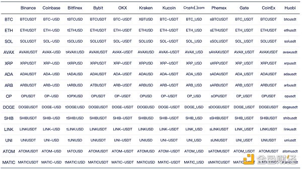 加密交易所流动性半年报:市场整体呈上升趋势 币安坐上头把交椅插图4 加密交易所流动性半年报:市场整体呈上升趋势 币安坐上头把交椅