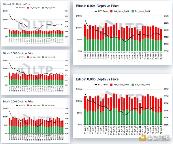 加密交易所流动性半年报:市场整体呈上升趋势 币安坐上头把交椅插图9 加密交易所流动性半年报:市场整体呈上升趋势 币安坐上头把交椅
