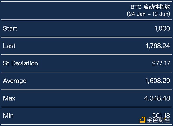 加密交易所流动性半年报:市场整体呈上升趋势 币安坐上头把交椅插图15 加密交易所流动性半年报:市场整体呈上升趋势 币安坐上头把交椅