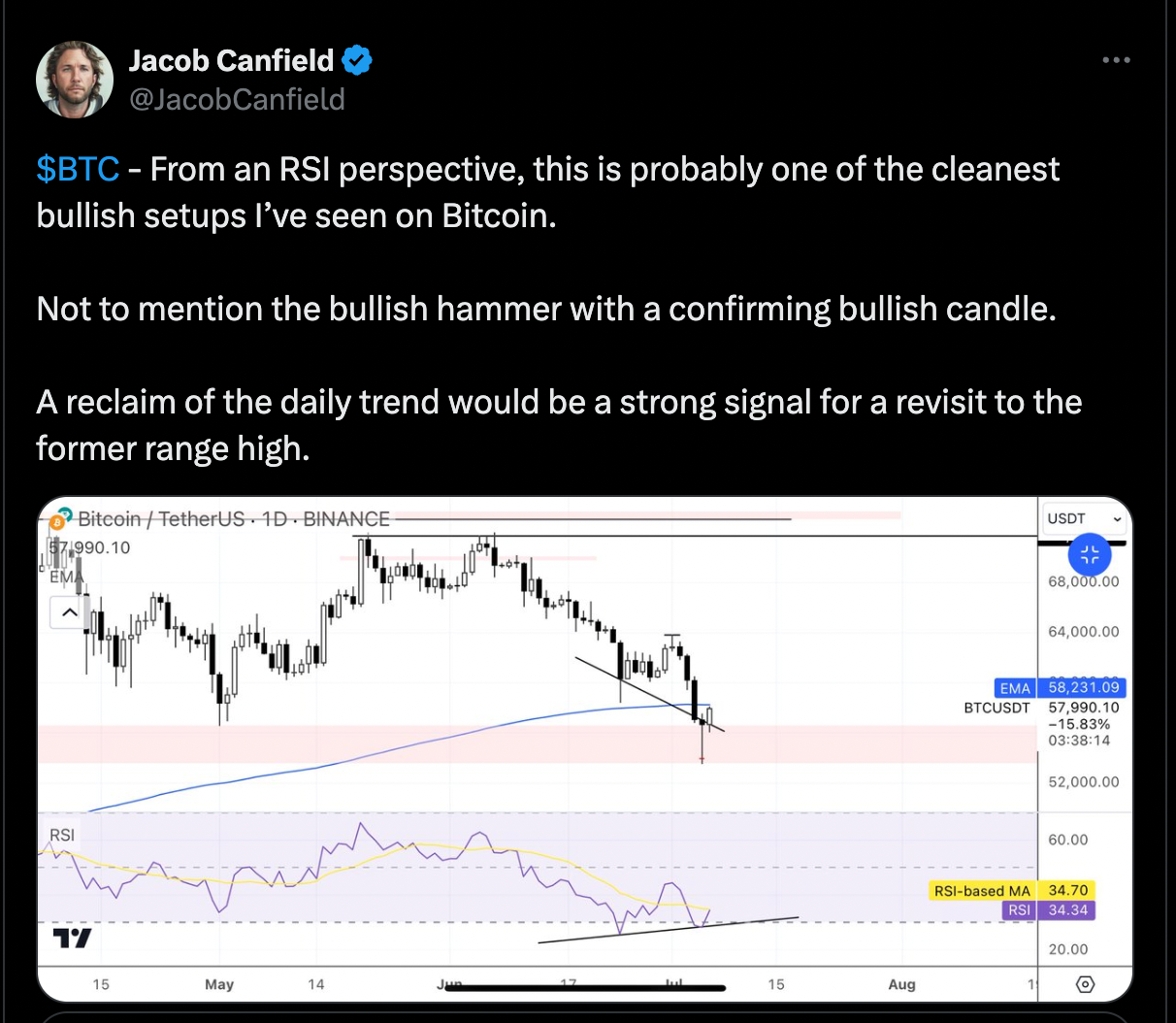 关键指标表明多头仍占上风,比特币或将迎来复苏插图1 关键指标表明多头仍占上风,比特币或将迎来复苏