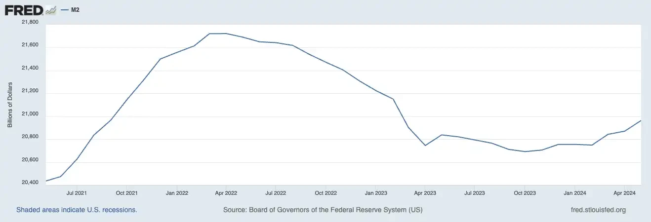 关键指标表明多头仍占上风,比特币或将迎来复苏插图4 关键指标表明多头仍占上风,比特币或将迎来复苏
