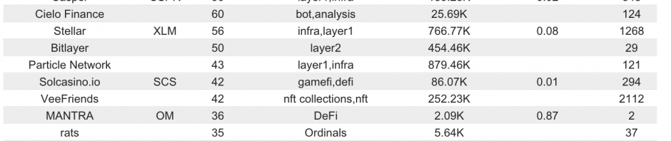 Bitget研究院：比特币周末反弹无力，UniSat产品更新推动SATS上涨缩略图