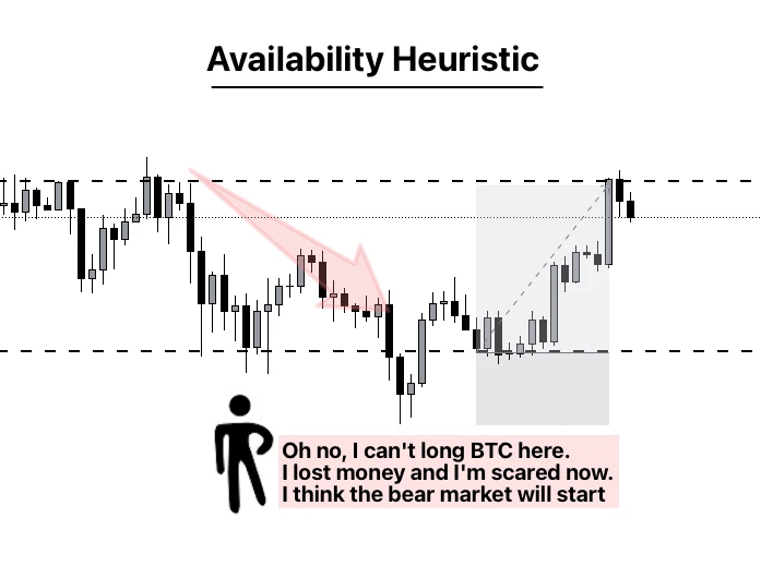 防亏钱指南:需要克服的10大心理偏见插图5 防亏钱指南:需要克服的10大心理偏见