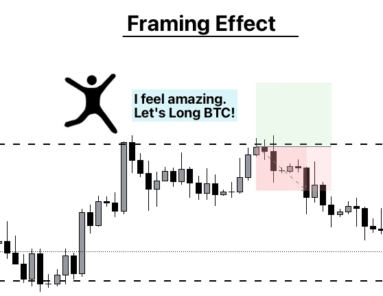 防亏钱指南:需要克服的10大心理偏见插图7 防亏钱指南:需要克服的10大心理偏见