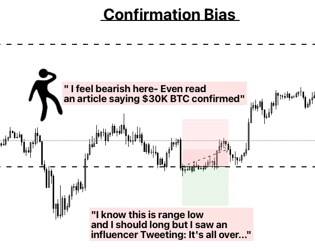 防亏钱指南:需要克服的10大心理偏见插图8 防亏钱指南:需要克服的10大心理偏见