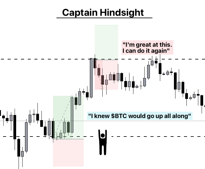 防亏钱指南:需要克服的10大心理偏见插图9 防亏钱指南:需要克服的10大心理偏见