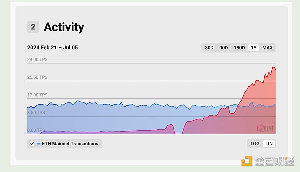 7256522 Pirate Nation的潜力