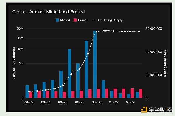 7256523 Pirate Nation的潜力