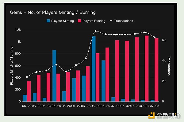 7256526 Pirate Nation的潜力