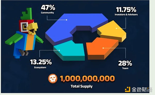 7256527 Pirate Nation的潜力