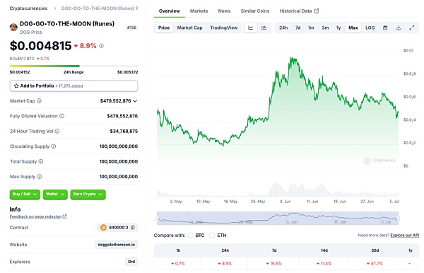万字研报:牛市尚未结束?盘点下半年潜力机会插图5 万字研报:牛市尚未结束?盘点下半年潜力机会