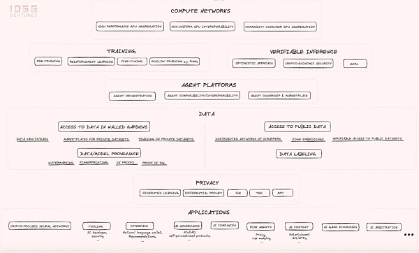 IOSG | Web3 专属的 AI Mapping插图1 IOSG | Web3 专属的 AI Mapping