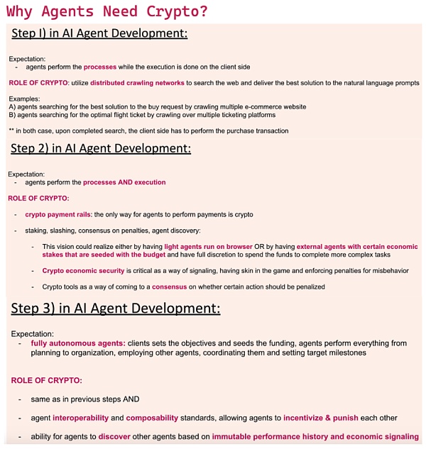 IOSG | Web3 专属的 AI Mapping插图3 IOSG | Web3 专属的 AI Mapping