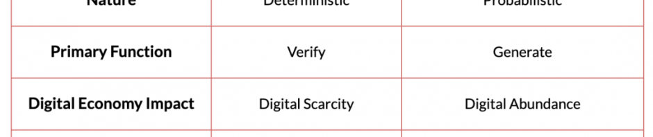 IOSG Ventures：探索新兴AI x Web3产业图谱缩略图