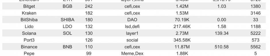 Bitget研究院：BTC合约费率转正表明资金在短线买入，多家机构提交ETH现货ETF S-1表格缩略图