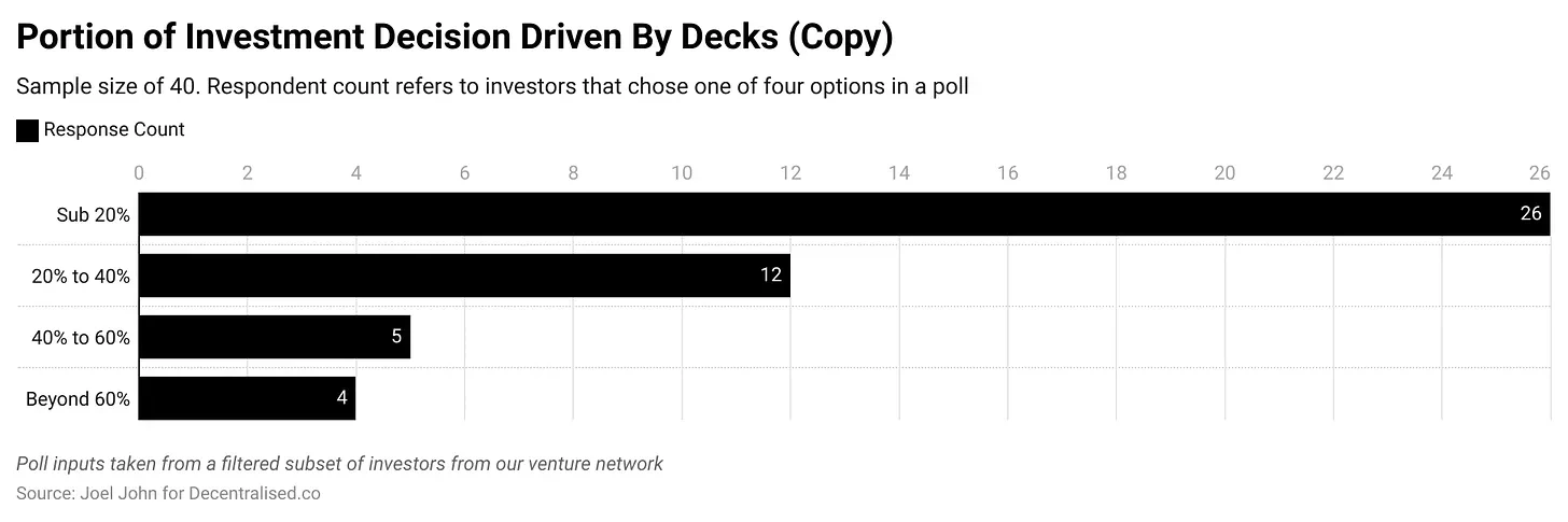 种子轮创始人必修课:讲故事的是你,而非PPT插图 种子轮创始人必修课:讲故事的是你,而非PPT