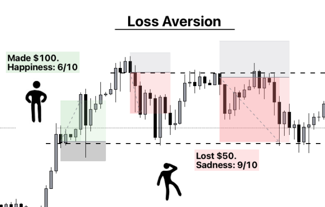 交易员需要克服的十大心理问题插图2 交易员需要克服的十大心理问题