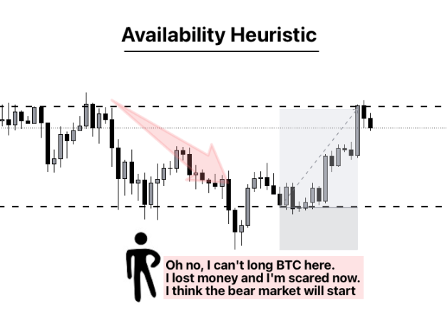 交易员需要克服的十大心理问题插图5 交易员需要克服的十大心理问题