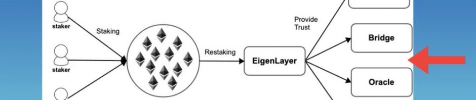 从架构机制等角度，浅析 Eigenlayer、Symbiotic 和 Karak 异同缩略图