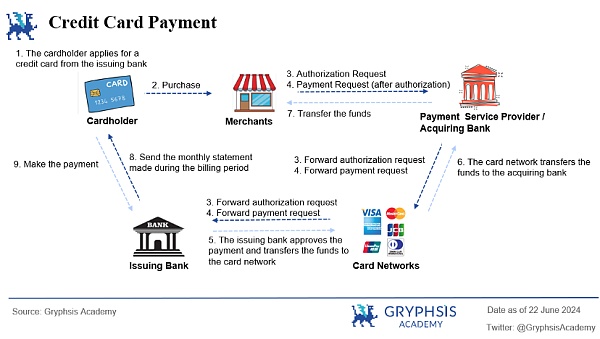万字解析 Web3 支付赛道:全球化支付的未来插图 万字解析 Web3 支付赛道:全球化支付的未来