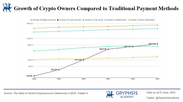 万字解析 Web3 支付赛道:全球化支付的未来插图1 万字解析 Web3 支付赛道:全球化支付的未来