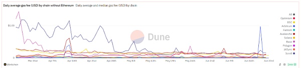 万字解析 Web3 支付赛道:全球化支付的未来插图2 万字解析 Web3 支付赛道:全球化支付的未来