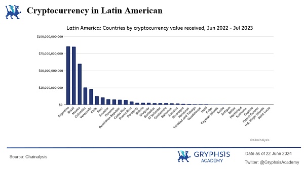 万字解析 Web3 支付赛道:全球化支付的未来插图3 万字解析 Web3 支付赛道:全球化支付的未来