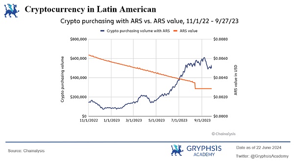 万字解析 Web3 支付赛道:全球化支付的未来插图4 万字解析 Web3 支付赛道:全球化支付的未来