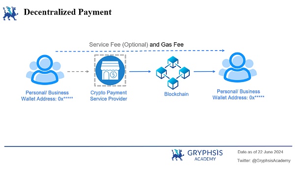 万字解析 Web3 支付赛道:全球化支付的未来插图6 万字解析 Web3 支付赛道:全球化支付的未来