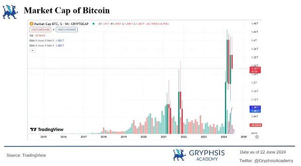 万字解析 Web3 支付赛道:全球化支付的未来插图7 万字解析 Web3 支付赛道:全球化支付的未来